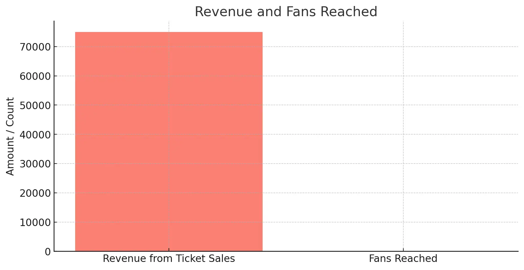 CRM Automation for Ticketing